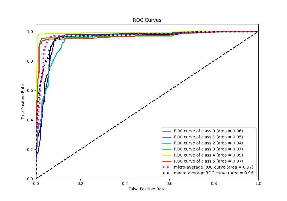 ROC Curve