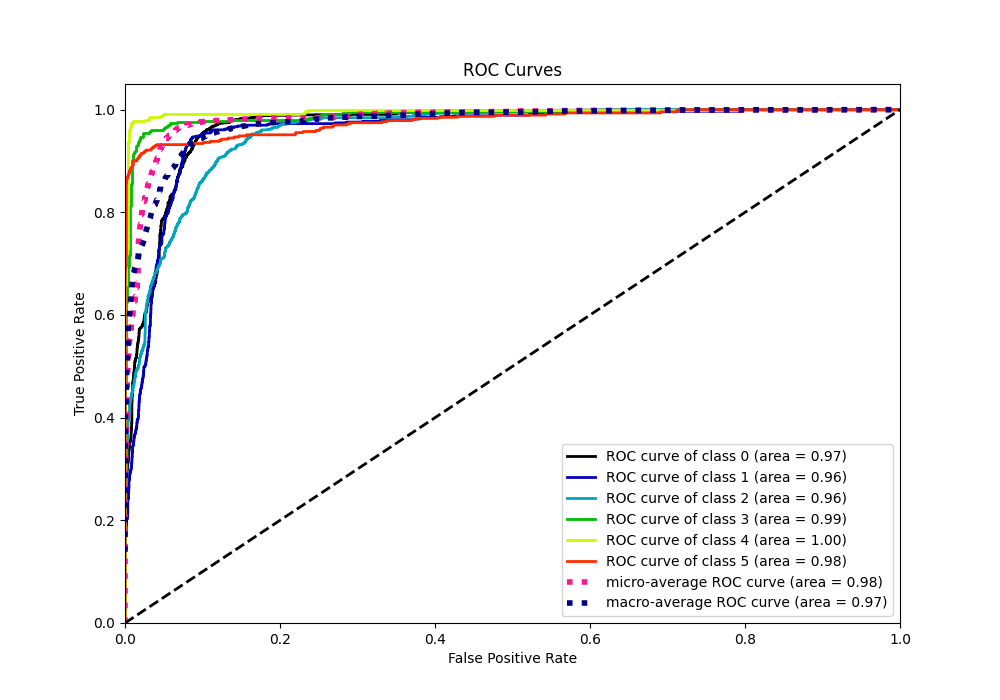 ROC Curve