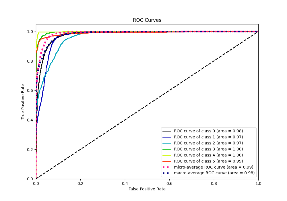 ROC Curve