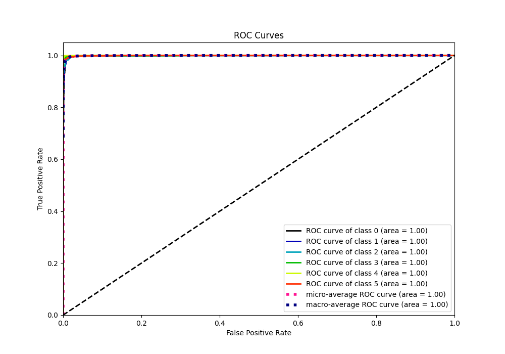 ROC Curve
