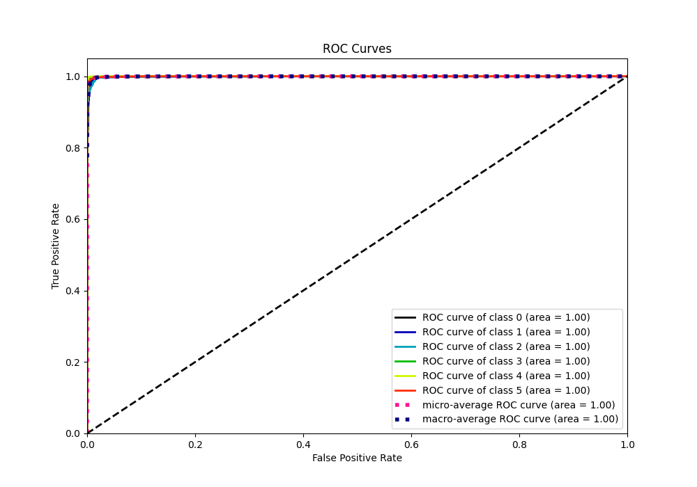 ROC Curve