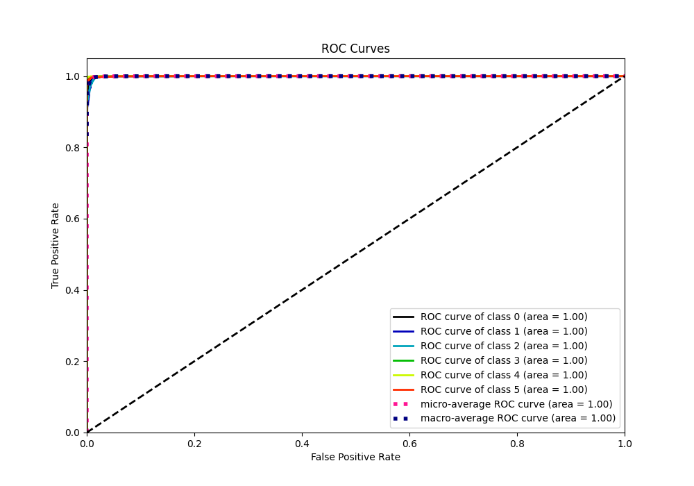 ROC Curve
